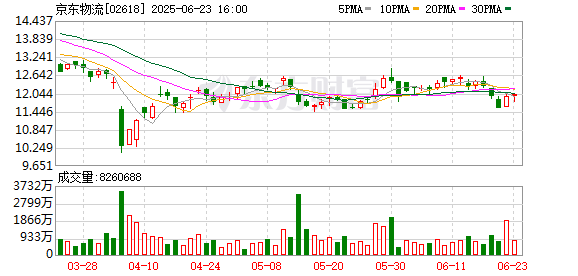 升鸿网 源头直发助力荔枝销售，京东物流一体化供应链优势降低成本