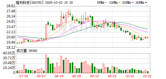 卓信宝 隆利科技：接受广发证券诺安基金等投资者调研
